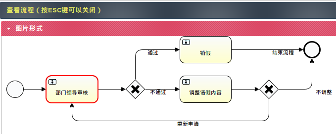 图片方式显示当前节点