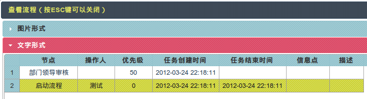 列表形式显示流程流转过程