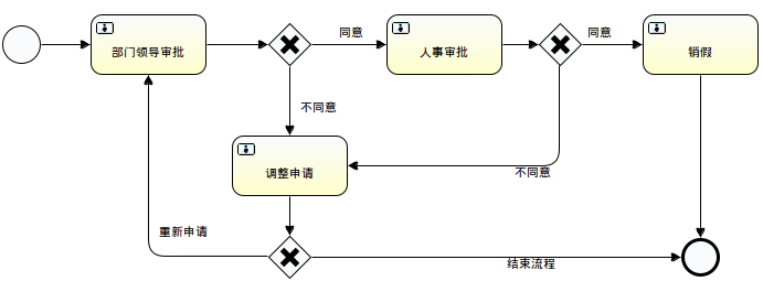 请假流程