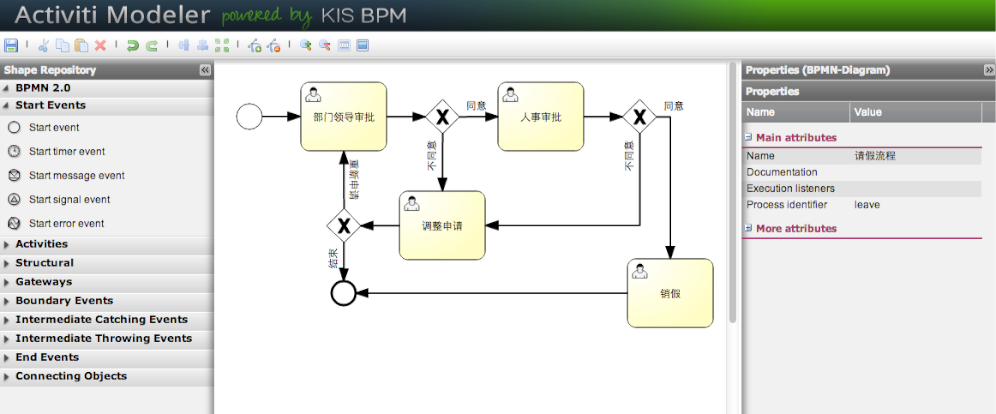 Activiti Modeler主页面