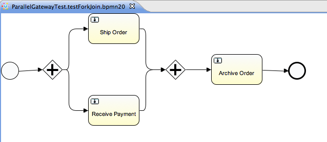 打开无BPMN DI信息的流程文件自动排列